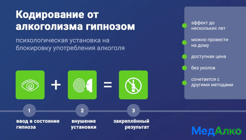 Кодирования гипнозом в клинике "МедАлко"
