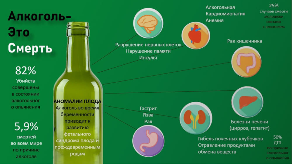 Инфографика о вреде алкоголя