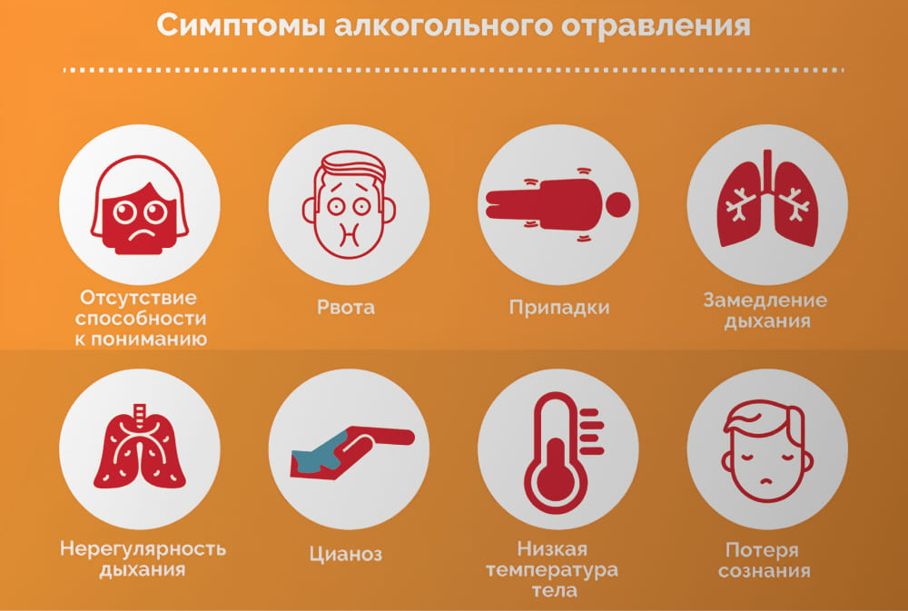 Инфографика о симптомах отравления алкоголем